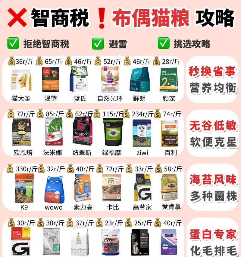 哪种猫粮适合布偶猫消化？如何选择？