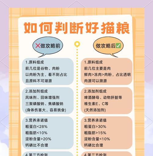 如何挑选高品质的猫粮？有哪些标准和建议？