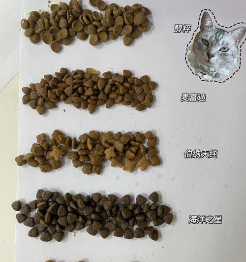 圆形深色猫粮的成分是什么？