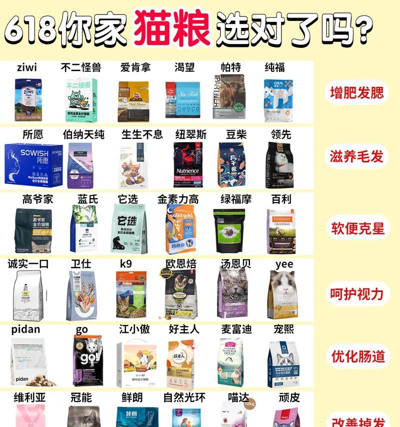 小猫一次吃多少猫粮比较好？如何控制食量？