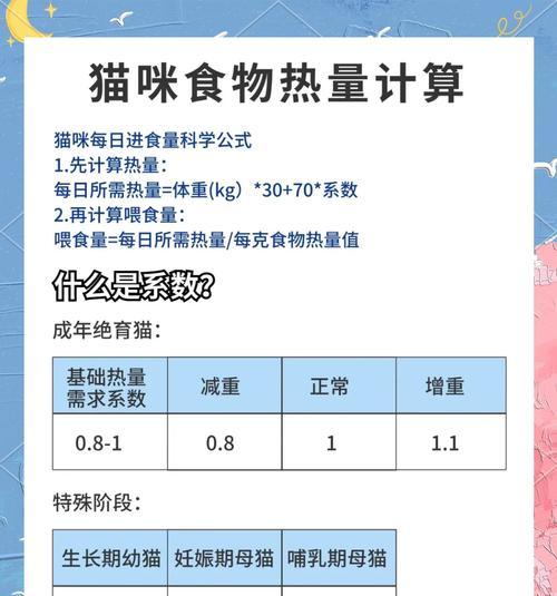 小猫一次吃多少猫粮比较好？如何控制食量？