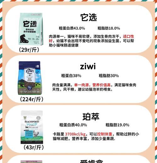 德牧发情周期内如何准确测量卵泡？