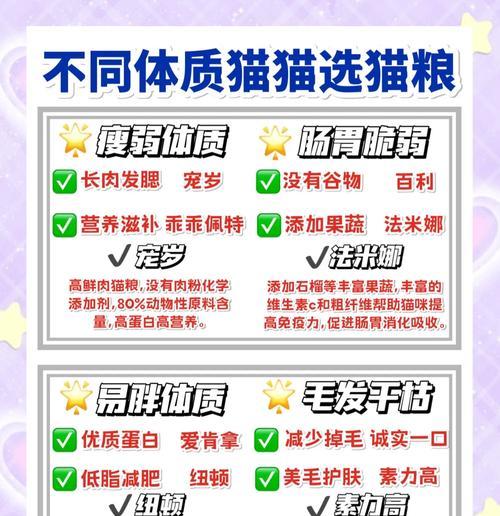 如何将新版猫咪过渡到人类猫粮？