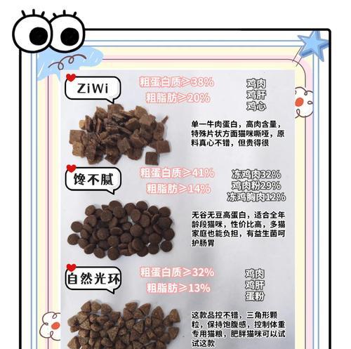 猫粮喷油的正确调配比例是什么？