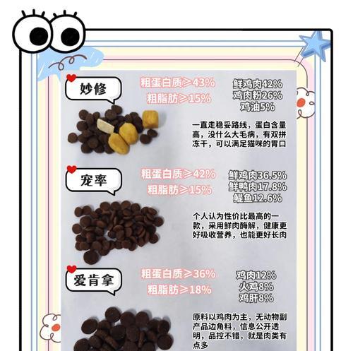 猫粮喷油的正确调配比例是什么？