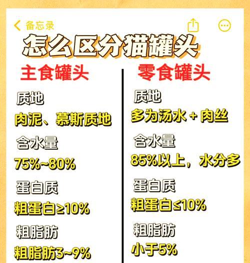 猫罐头和猫粮应该如何搭配食用？如何确保猫咪饮食健康？