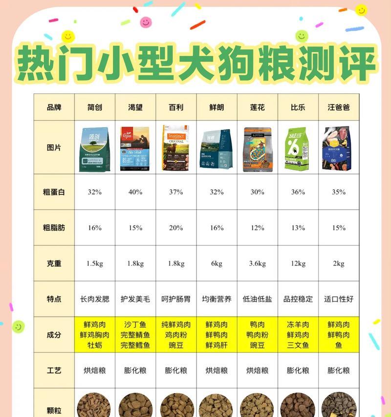 小型犬狗喂粮怎么喂的？小型犬的喂食建议是什么？