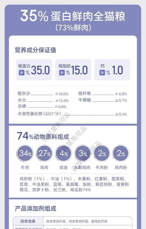 纯粮猫粮增肥原理是什么？有效成分有哪些？
