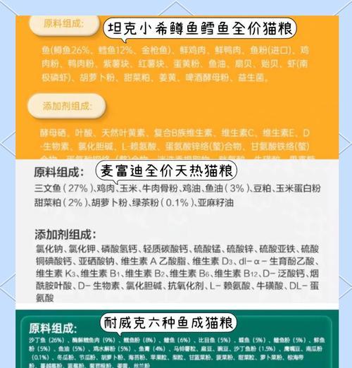 如何选择最适合猫咪的猫粮猫条和猫砂？