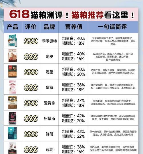如何让猫粮通过厂家认证？猫粮厂家认证的标准是什么？