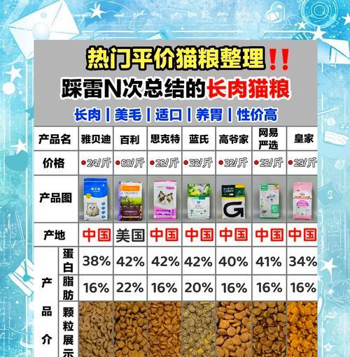 纯肉猫粮能否作为主食？其优缺点是什么？
