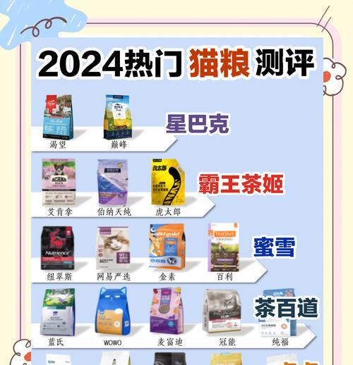 高端猫粮的定义是什么？它具备哪些显著特点？