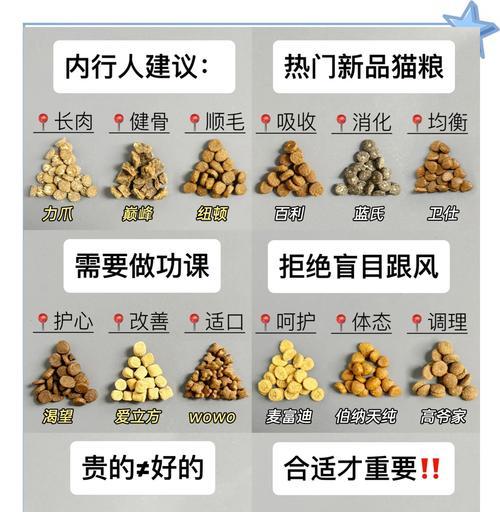 小猫适合哪种猫粮？如何选择合适的猫粮？