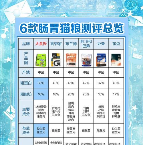 母猫软便时应选择哪种猫粮？