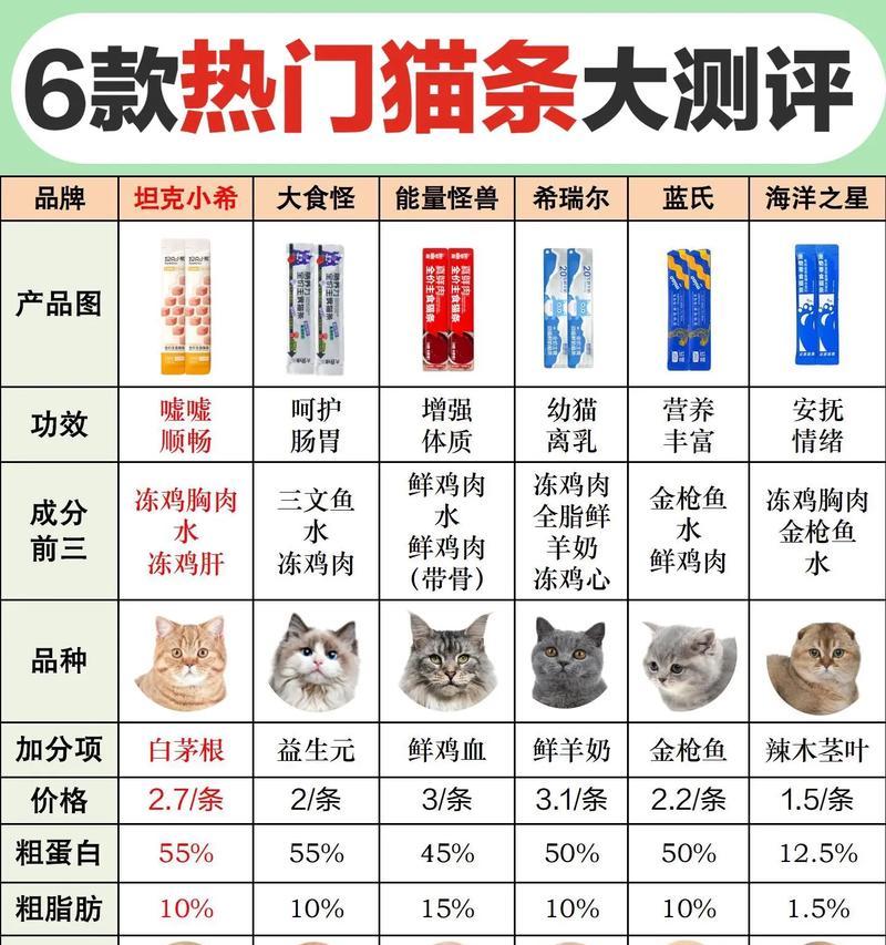 猫条算是湿粮吗？原因是什么？
