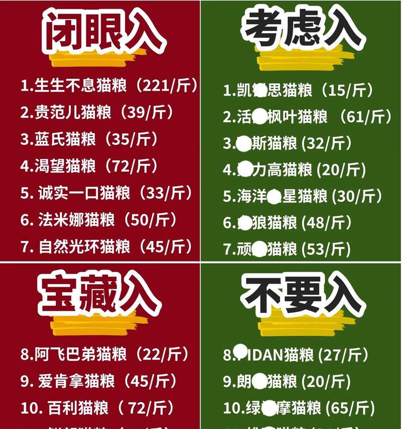 猫粮中发现猪毒的应对措施是什么？