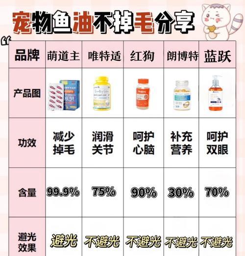 为什么猫粮没有鱼油呢怎么办？如何补充猫咪所需营养？