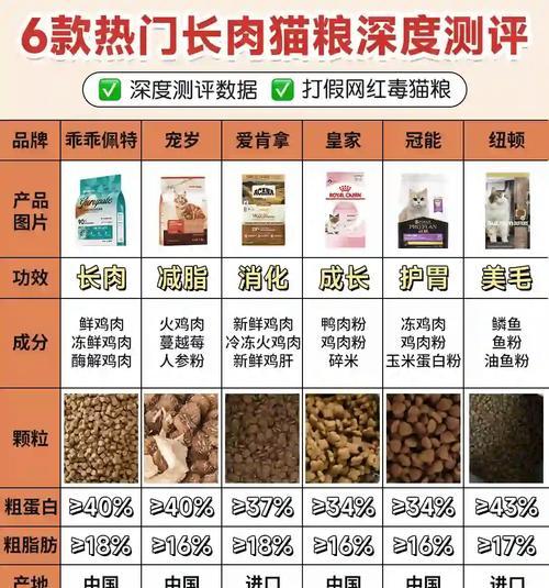 猫咪价格昂贵导致买不起猫粮怎么办？