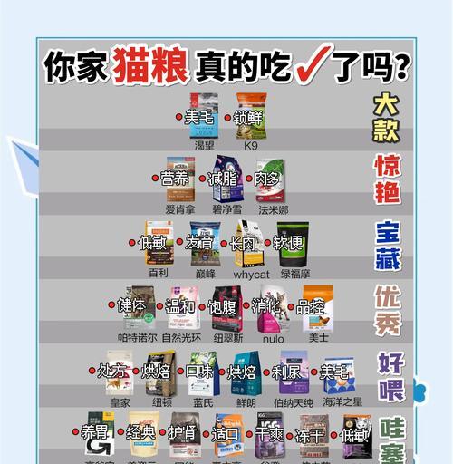 用卡纸做猫粮的方法是什么？如何制作简易猫粮？