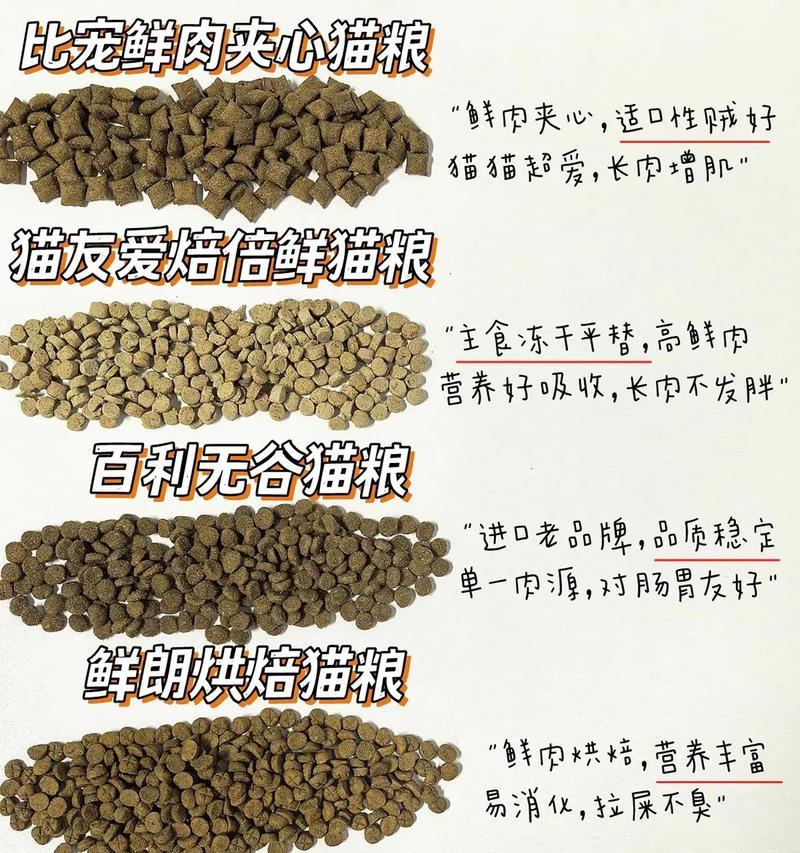 如何比较不同猫粮的优劣？有哪些评判标准？