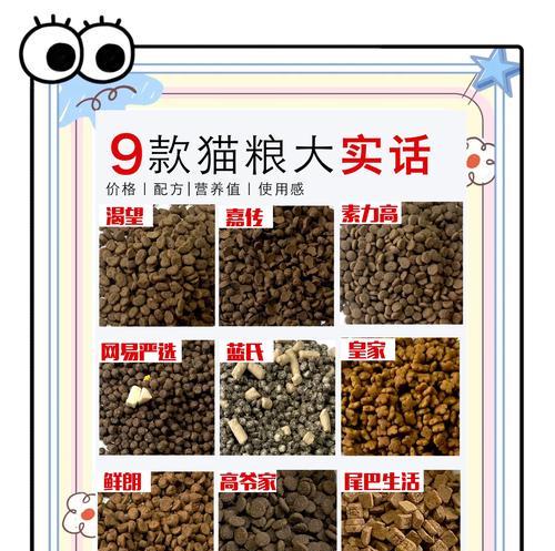 打鼓猫购买猫粮的建议是什么？如何选择合适的猫粮？