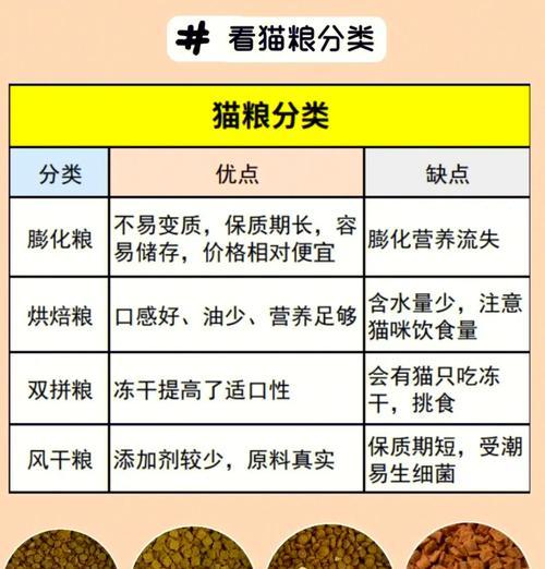 猫粮要买什么猫粮才好一点？如何辨别高质量猫粮？
