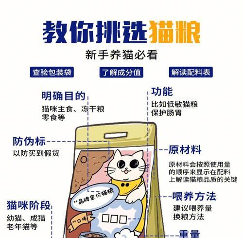 猫粮要买什么猫粮才好一点？如何辨别高质量猫粮？