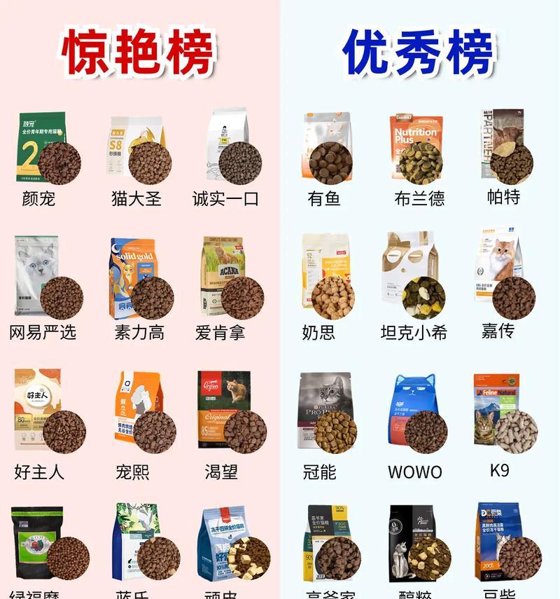 毛色亮光的猫粮有何特点？这种猫粮对猫有何好处？