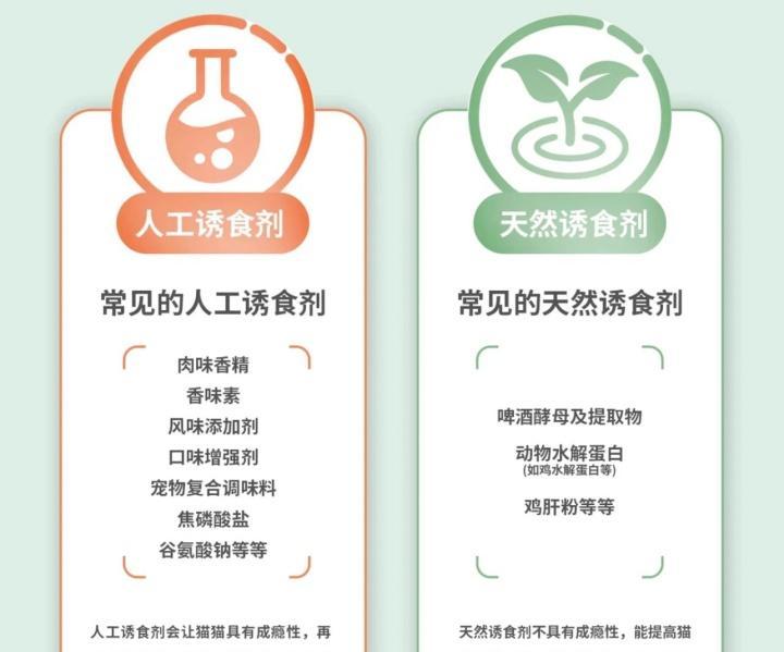 螺旋藻在猫粮中作为诱食剂的原因是什么？
