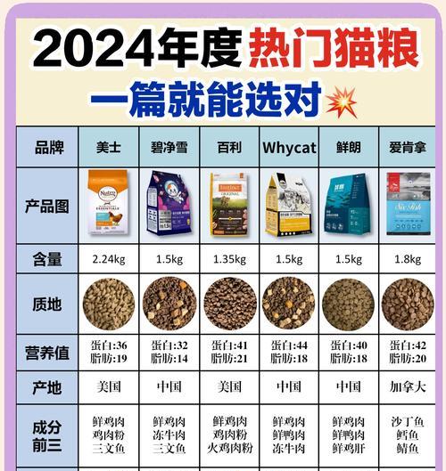 南猫吃什么猫粮好养活？如何为南猫选择合适的猫粮？