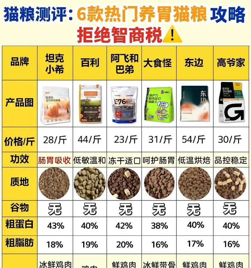 猫湿粮的消化情况如何？