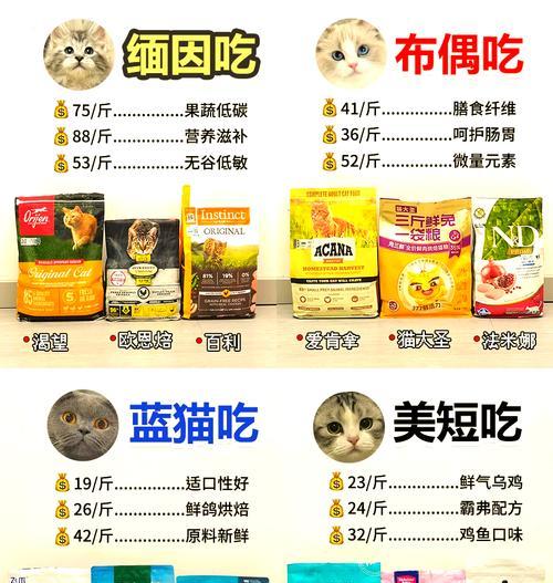 三岁母布偶吃什么猫粮？如何选择适合的猫粮？