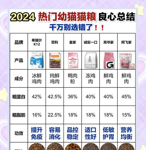 猫玩具猫粮的制作步骤是什么？