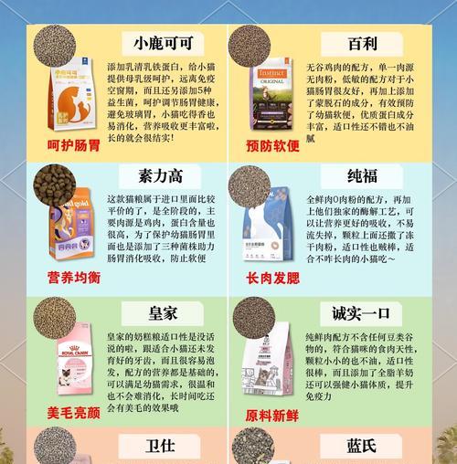 幼猫猫粮的选择标准是什么？如何挑选美味的幼猫粮？