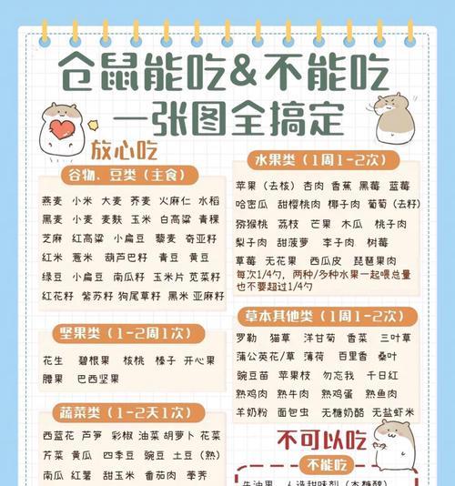 宠物店购买仓鼠粮食需要注意什么？
