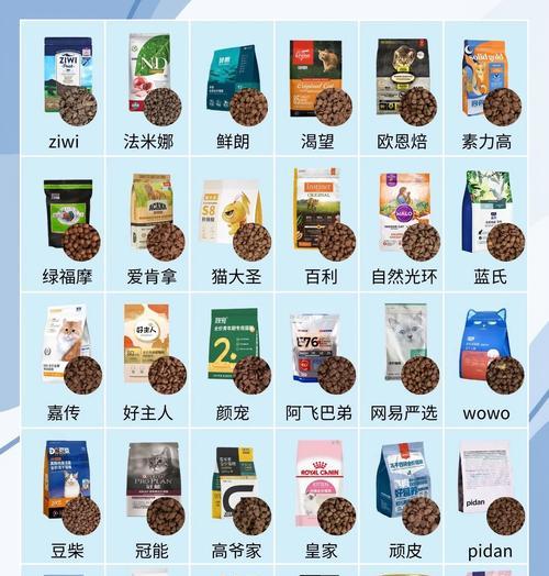 如何找到性价比高的优质猫粮？