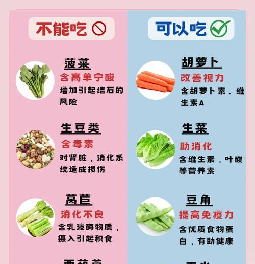 用什么蔬菜做猫粮好吃呢？有哪些蔬菜适合猫咪食用？