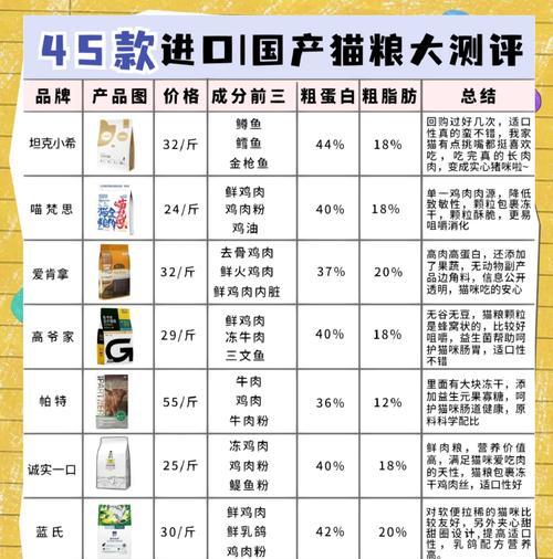 猫粮为什么所有猫都吃？其吸引力在哪里？