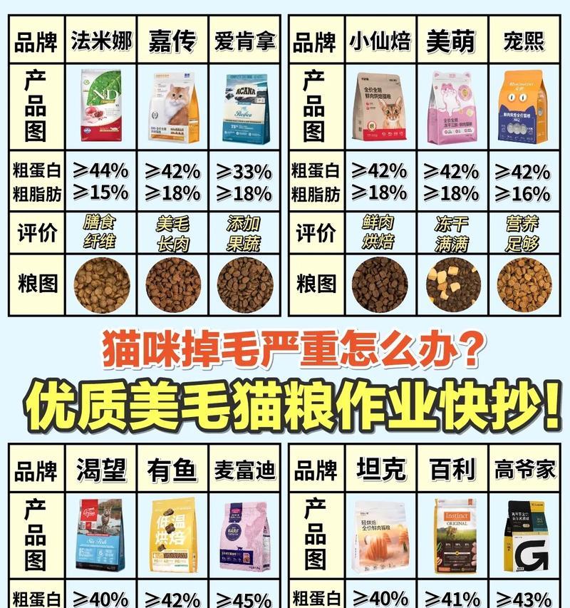 幼猫湿粮导致脱毛应如何处理？需要服用什么药物？