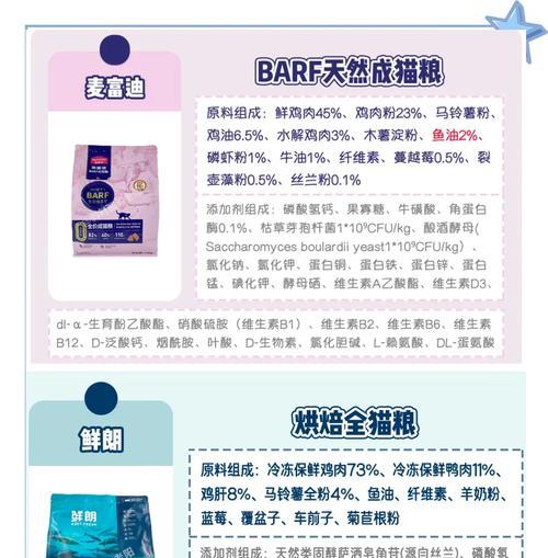进口猫粮不臭吗为什么呢？进口猫粮为何不臭？