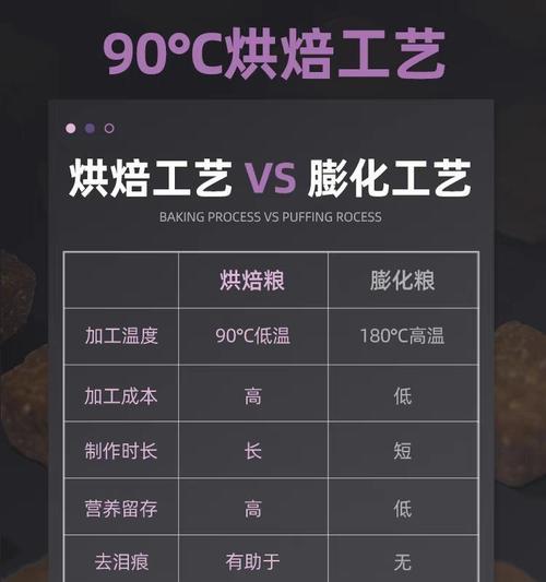 烘焙猫粮的制作工序有哪些步骤？