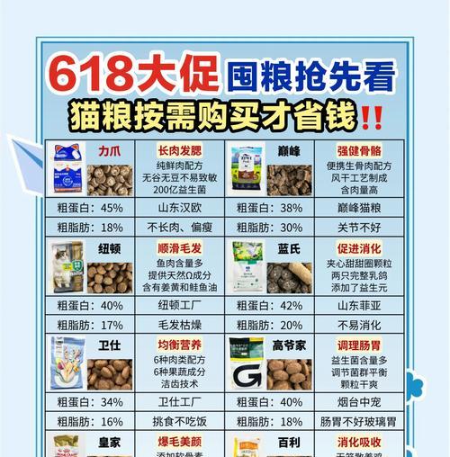 丰台散装猫粮的质量如何？购买散装猫粮的注意事项是什么？