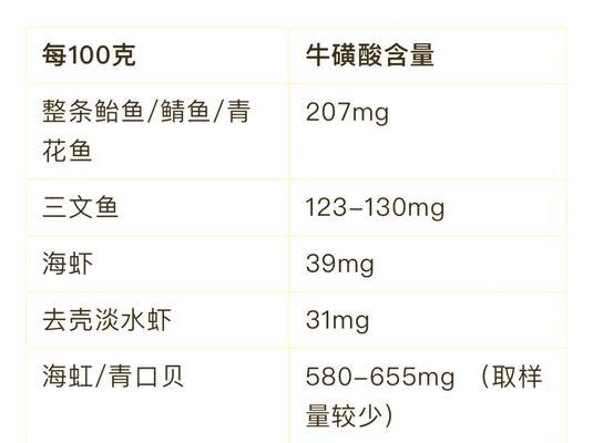 自制猫饭与猫粮选择的困惑？