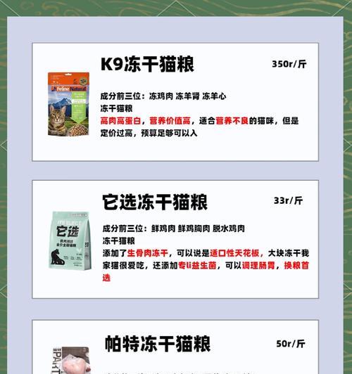 喵小二猫粮的评价如何？适合哪些类型的猫咪？
