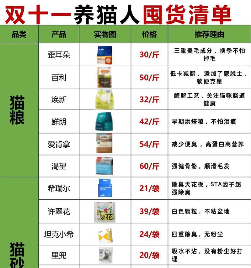 如何用其他物品替代猫粮作为猫砂？