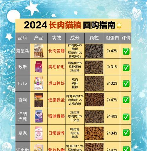 猫咪猫粮怎么玩？如何选择适合的猫粮？