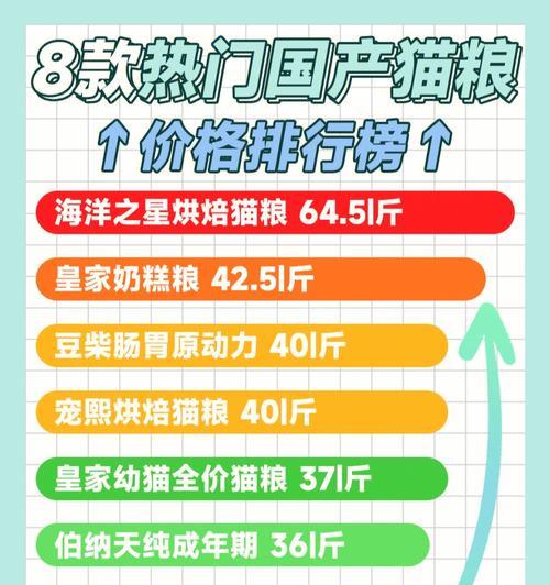 怎么自己判断猫粮的好坏？本地同城卖猫粮的店铺叫什么？