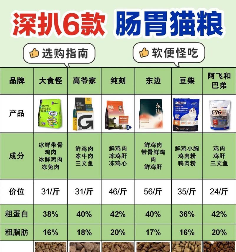 不同猫粮导致拉肚子的原因是什么？