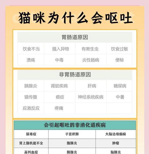 换了猫粮猫一直吐是怎么回事？如何解决猫咪换粮后呕吐的问题？