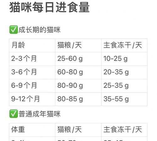 猫吃了猫粮多久会排出来？猫粮消化时间是多久？